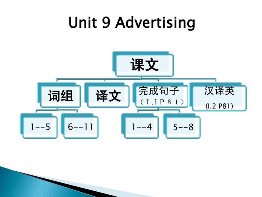 中职教材英语基础模块下册Unit-9-Advertising课件_第1页