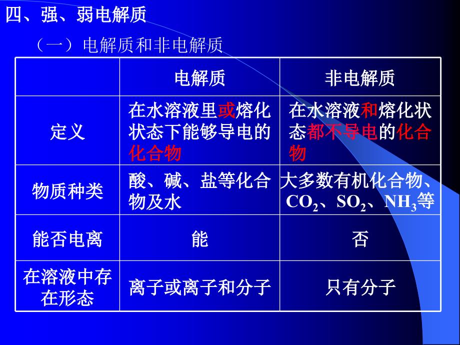 电解质和非电解质讲解课件_第1页