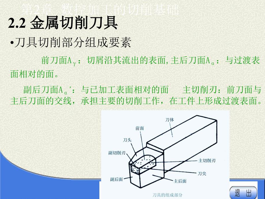 第二章_数控加工的切削基础2_第1页