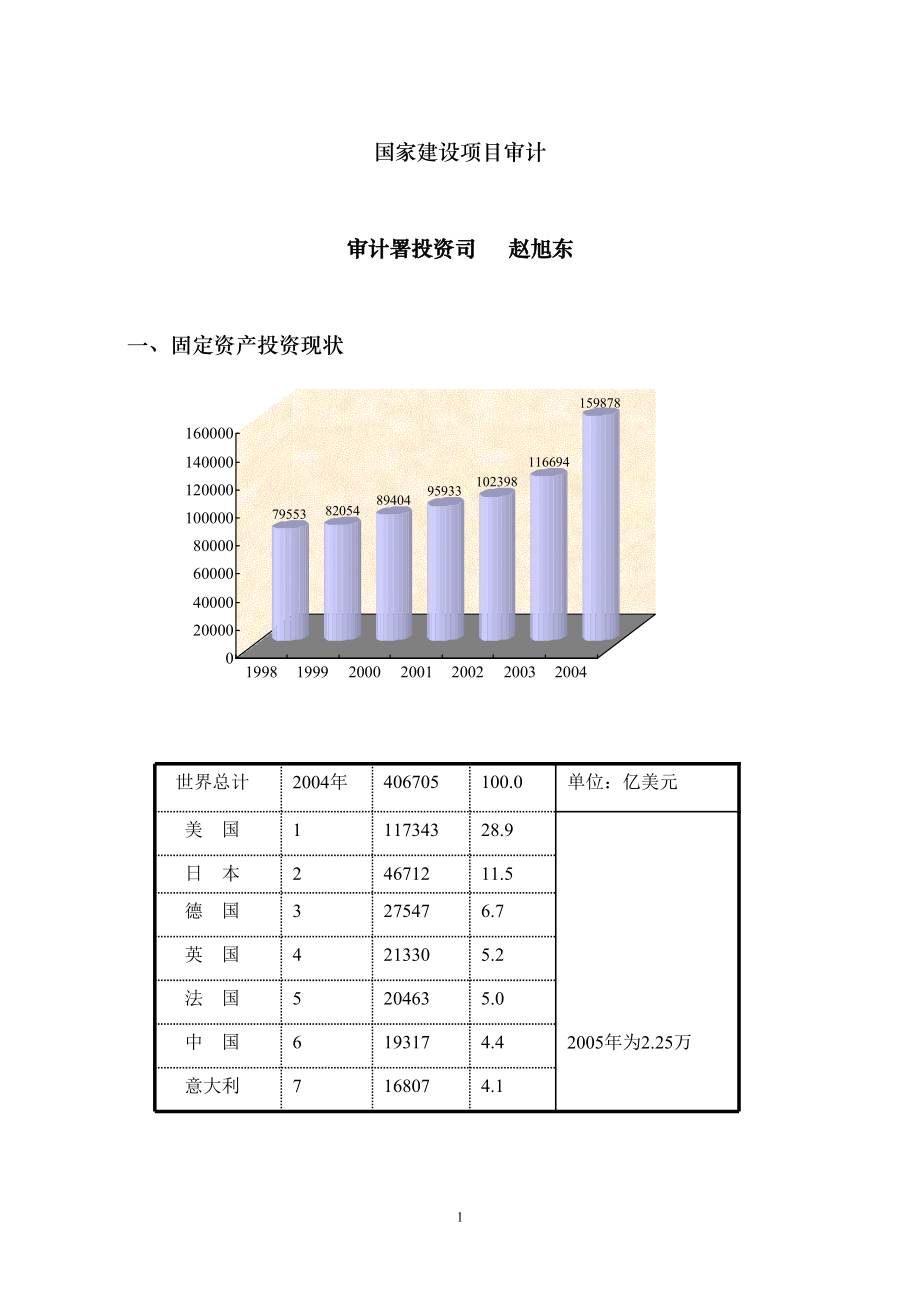 国家建设项目审计——赵旭东_第1页