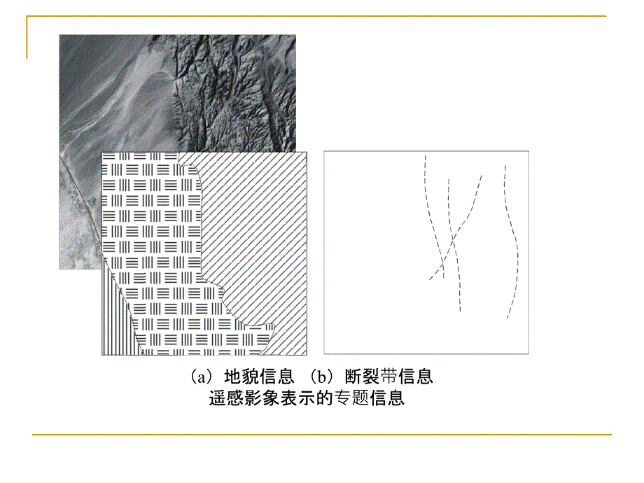 GIS空间信息基础(二)_第1页