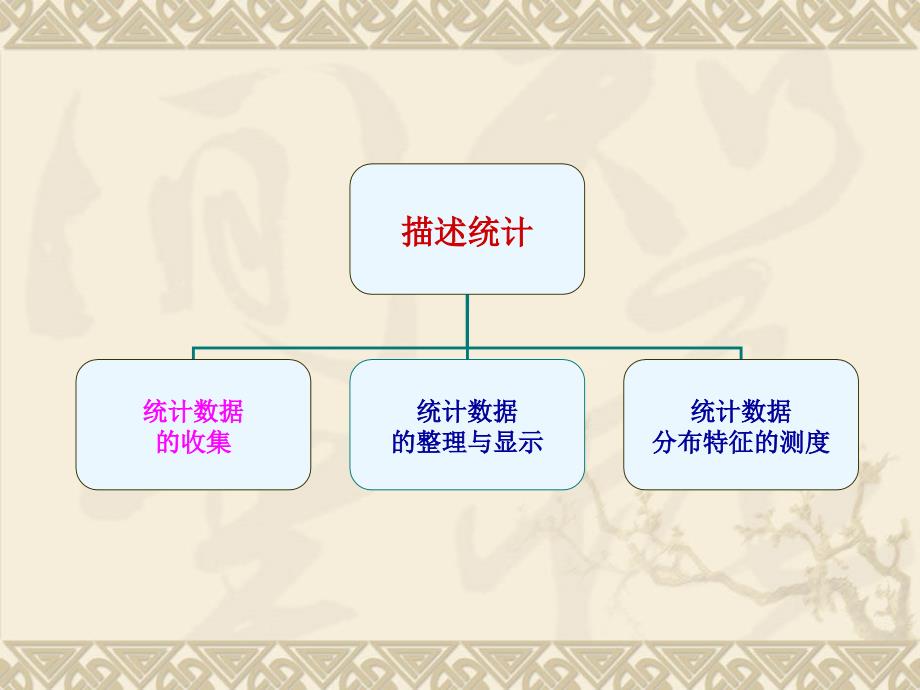 应用经济学课件 第2章统计数据的收集_第1页