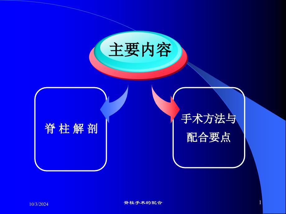 脊柱手术的配合培训课件_第1页