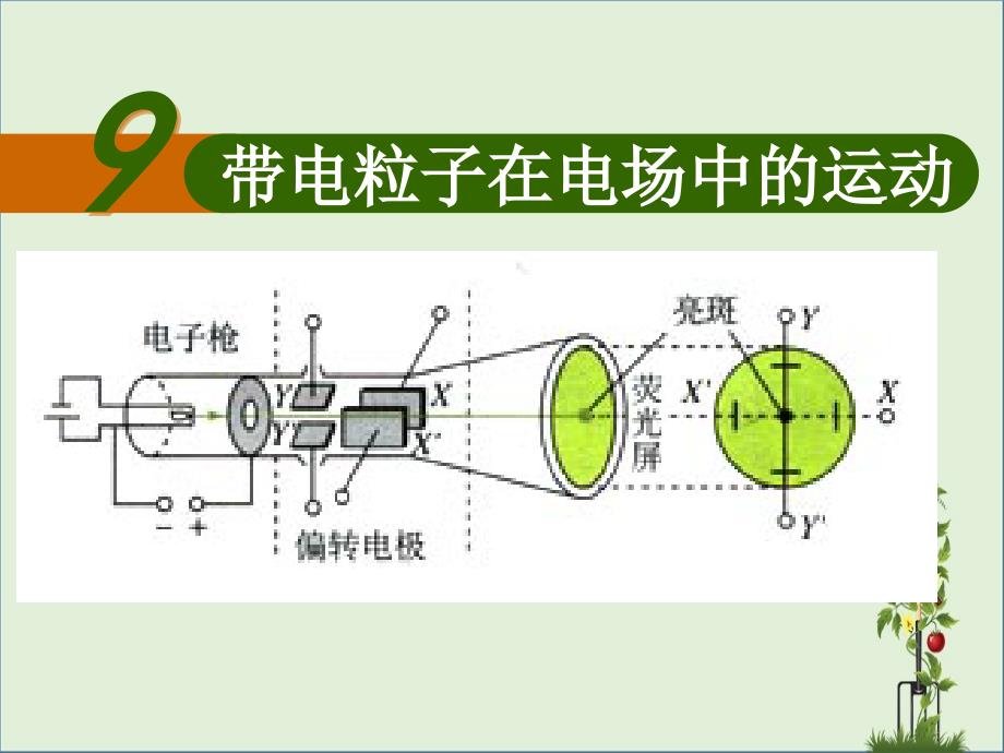 高二物理-1.9-带电粒子在电场中的运动(一)课件_第1页