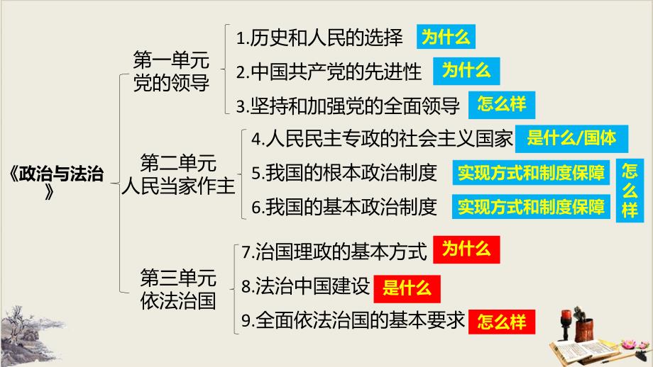 第九课-全面依法治国的基本要求高中政治统编版必修三综合复习公开课ppt课件_第1页