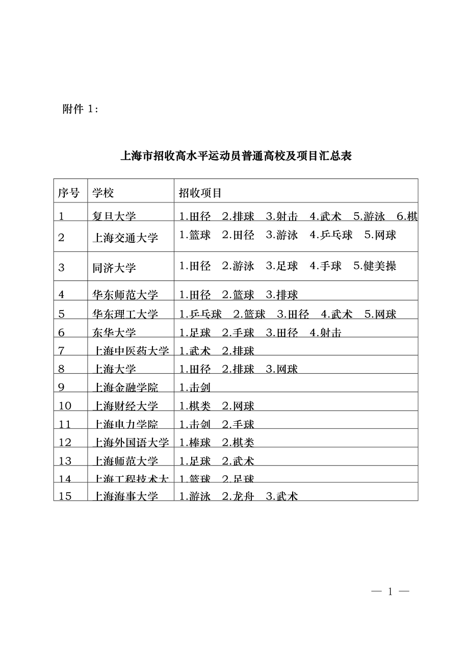 上海市招收高水平运动员普通高校及项目汇总表_第1页