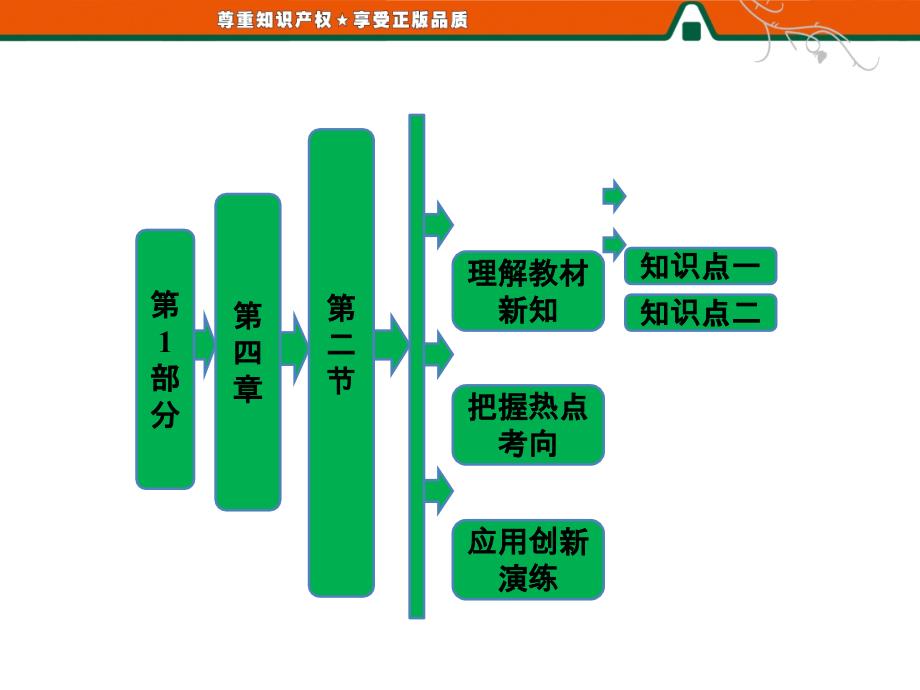 第1部分--第四章--第二节--人地关系思想的演变课件_第1页