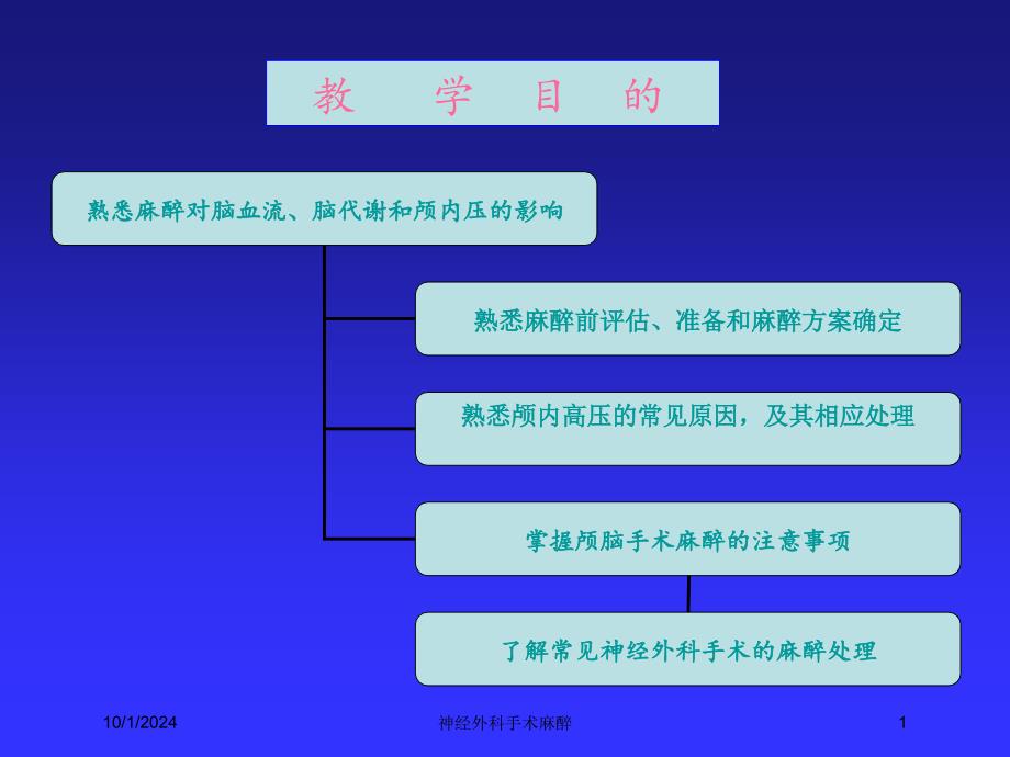 神经外科手术麻醉培训课件_第1页