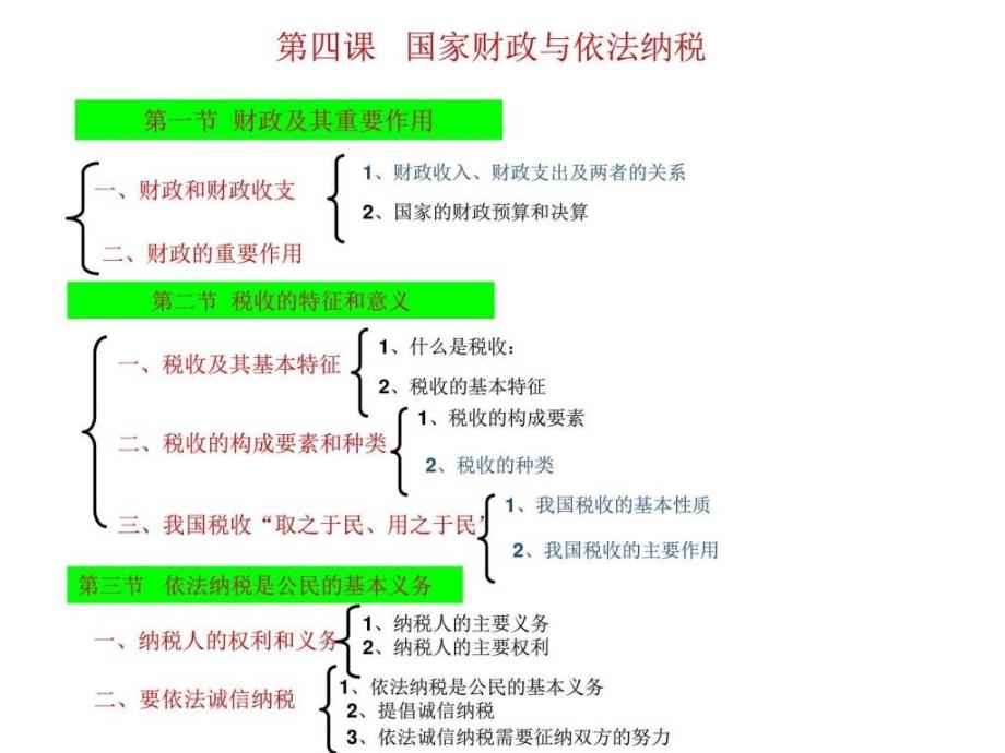 政治第四课《国家财政与依法纳税》课件_第1页