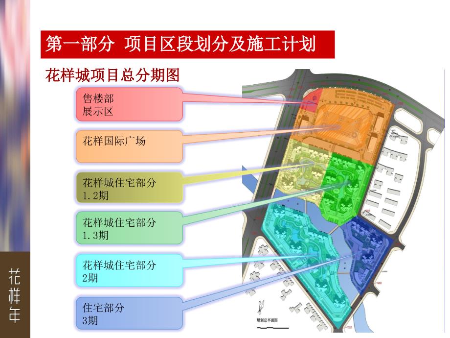 某商业综合体项目工程管理大纲课件_第1页