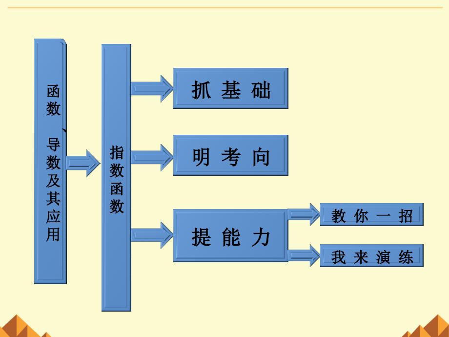 指数函数-课件_第1页