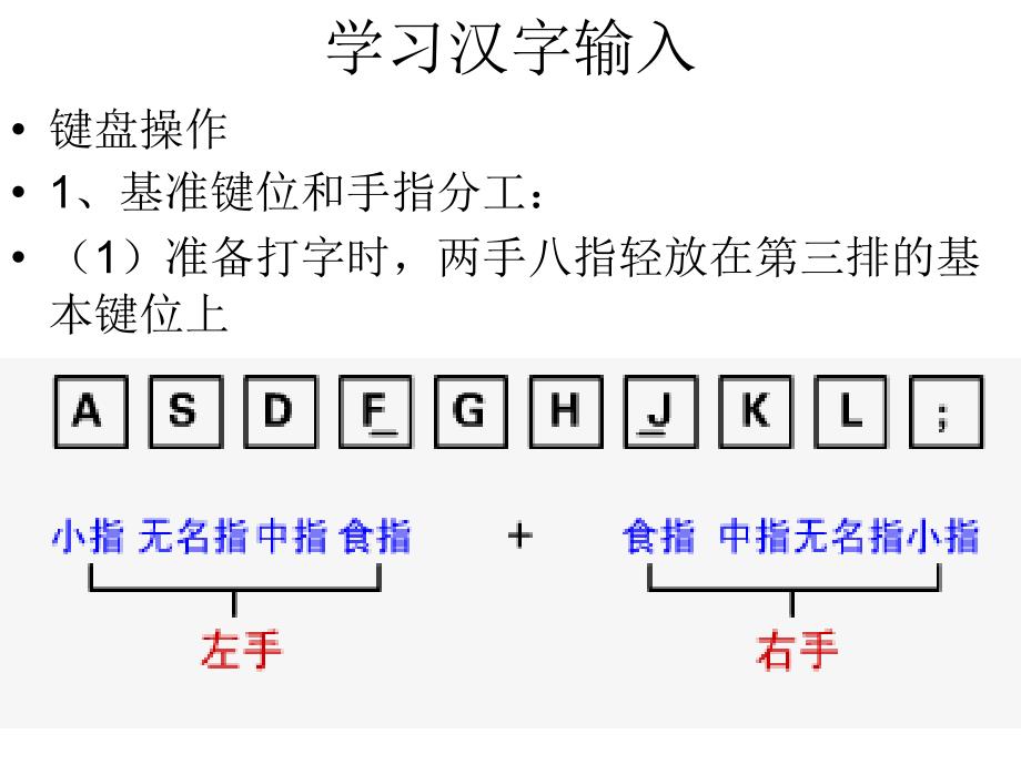 学习汉字输入_第1页