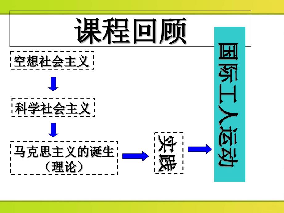 必修一专题八第2节国际工人运动的艰辛历程课件_第1页