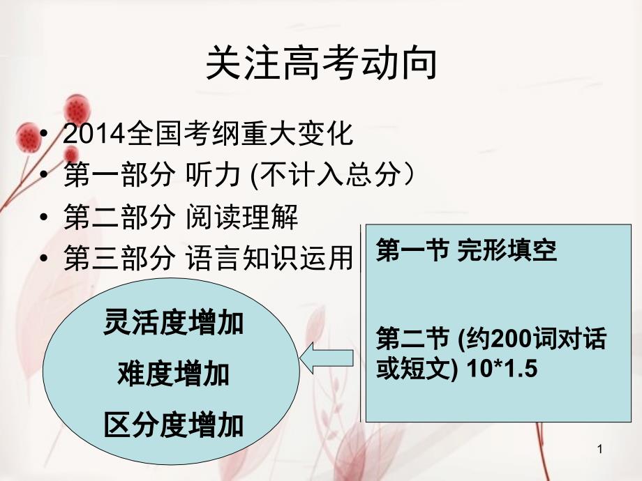 语篇填空题答题技巧(课堂)课件_第1页