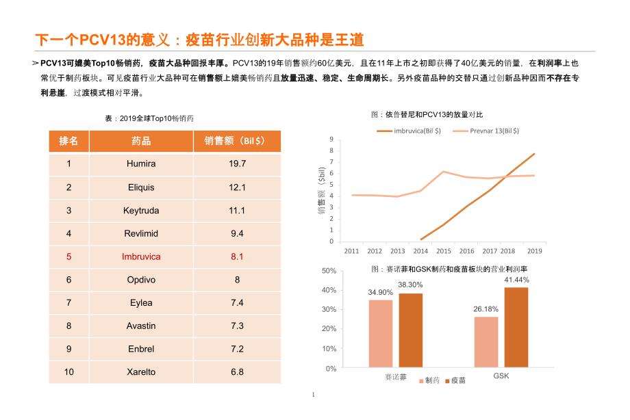 疫苗行业创新品种研究及PCV13的重要意义课件_第1页