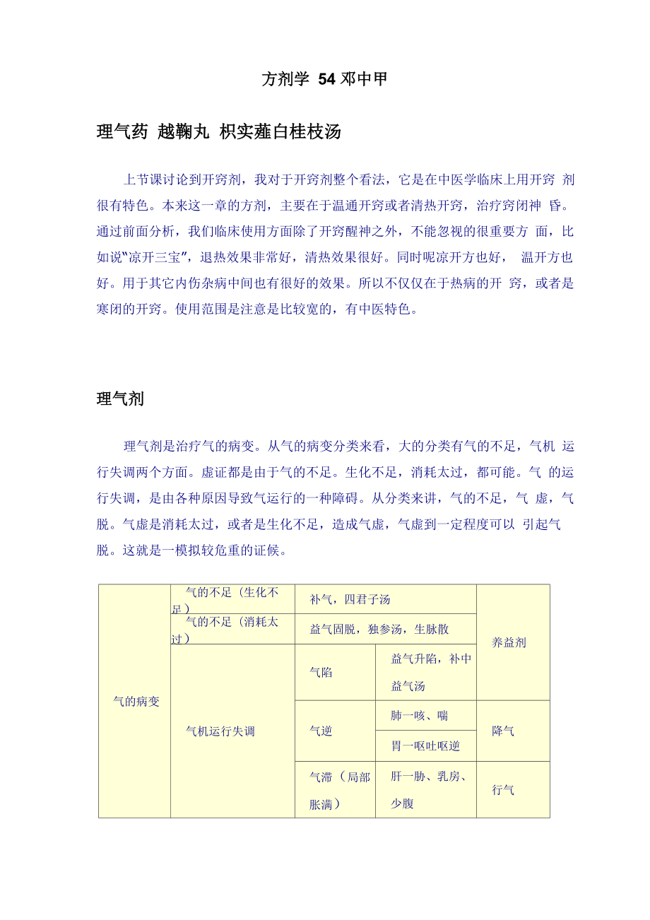 方剂学 54 邓中甲_第1页