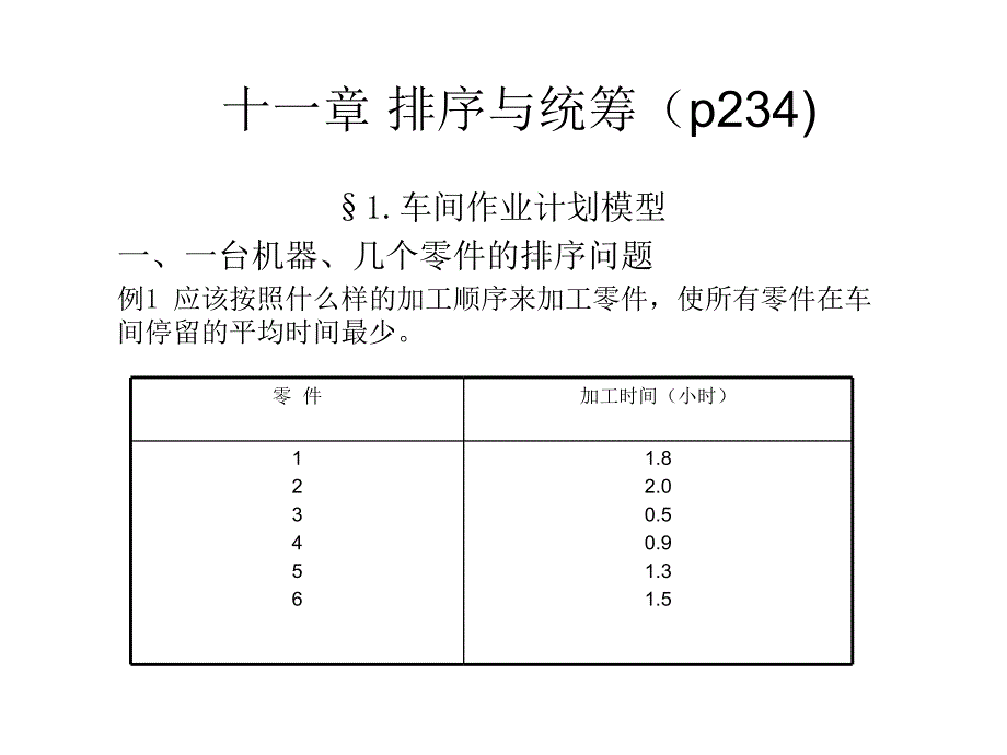 十一章 排序与统筹_第1页