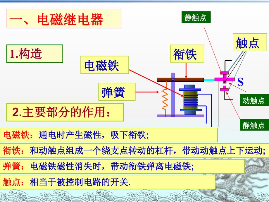 电磁继电器(内含flash动画演示)课件_第1页