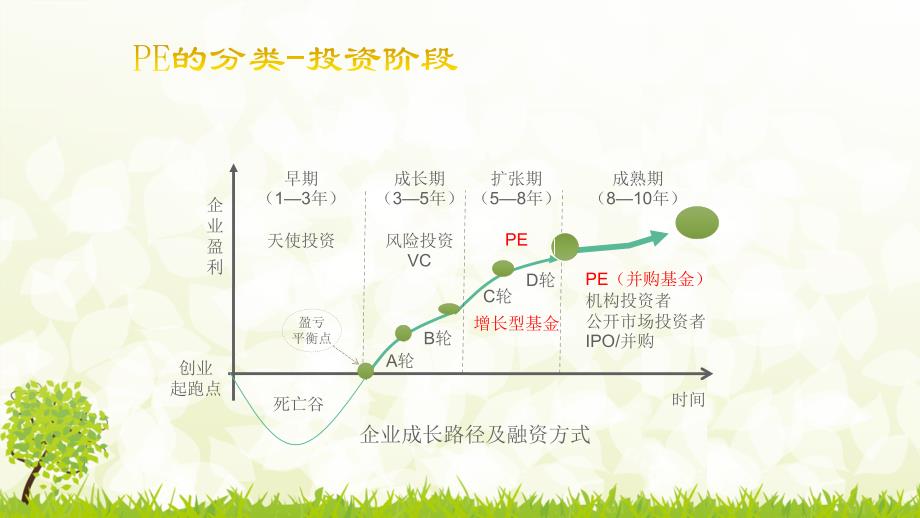 PE各阶段区别_第1页