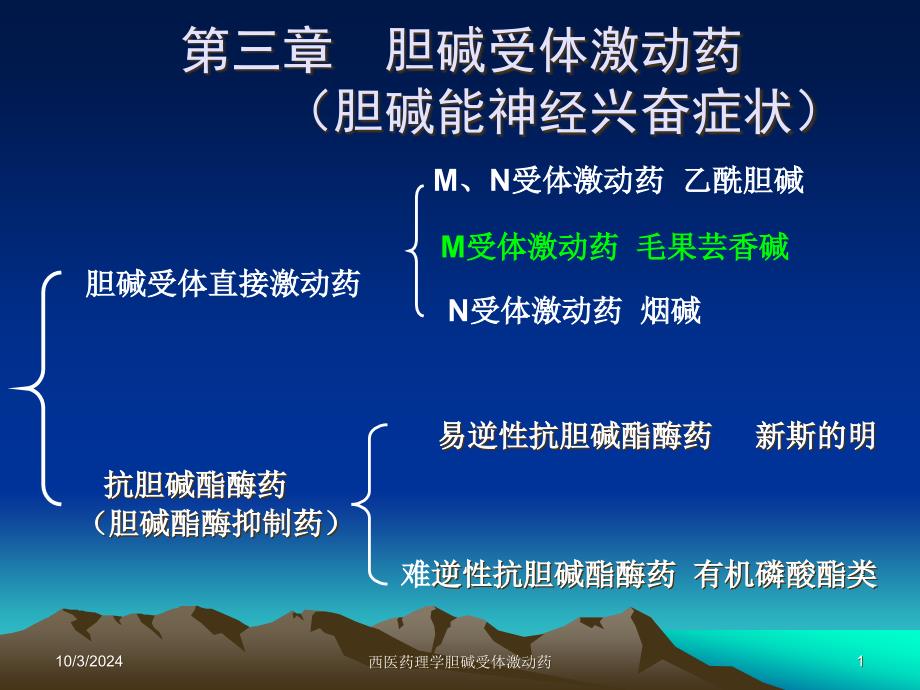 西医药理学胆碱受体激动药课件_第1页