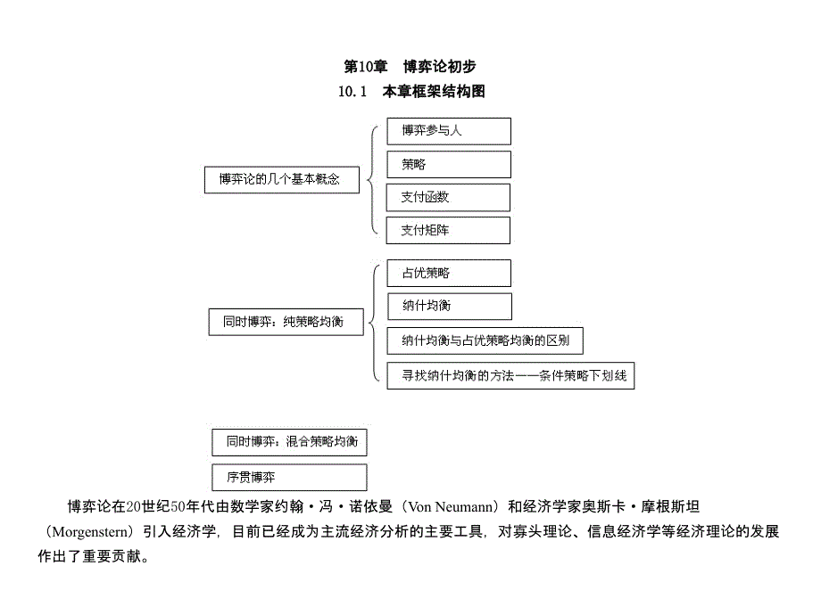 微观经济学第十章博弈论初步_第1页