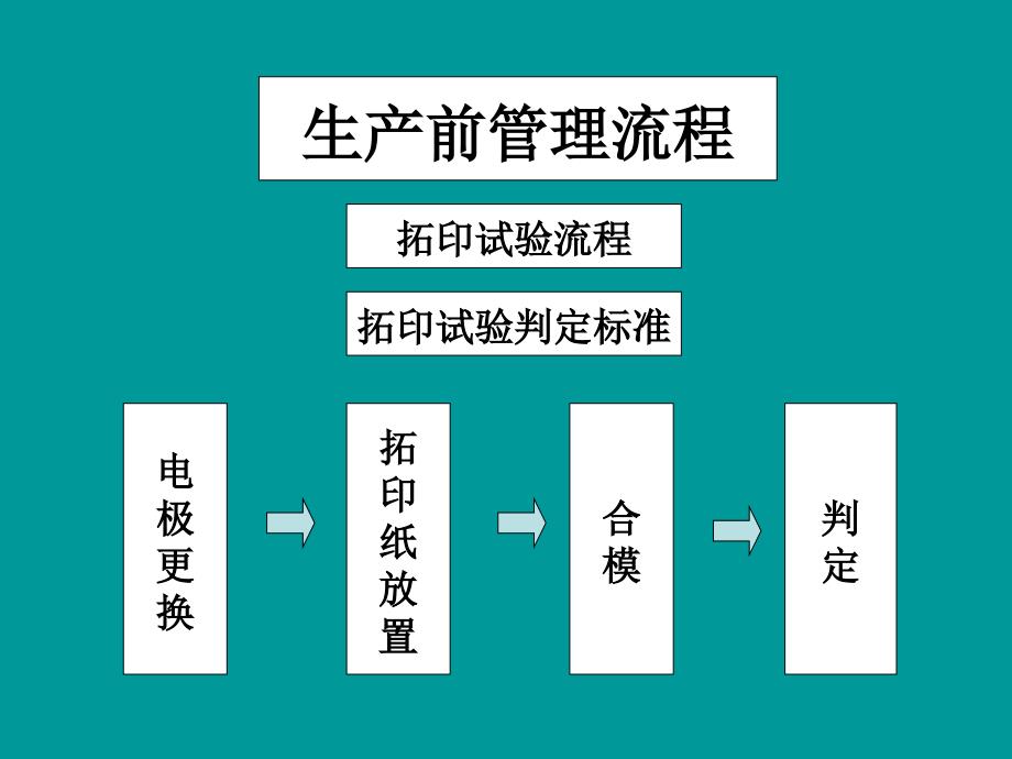 焊接-点焊拓印培训流程方法课件_第1页