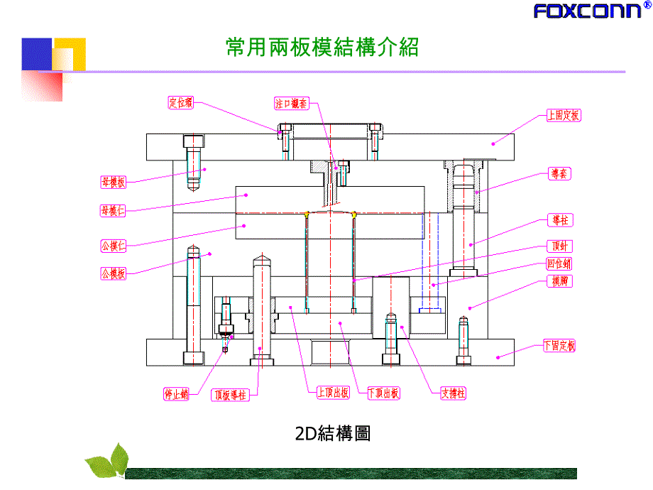 两板模具的基本介绍_第1页