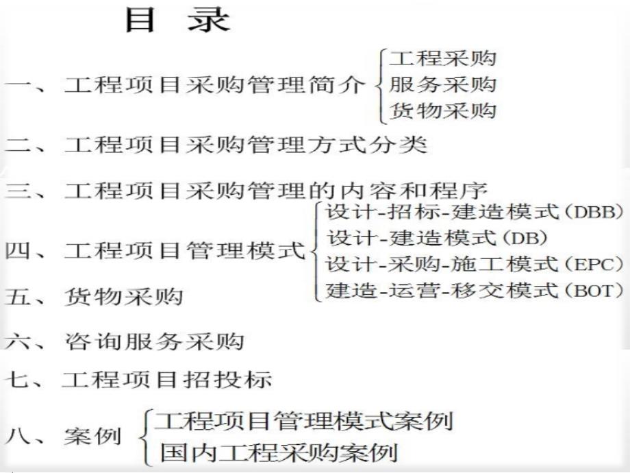 工程项目采购管理的内容和程序课件_第1页