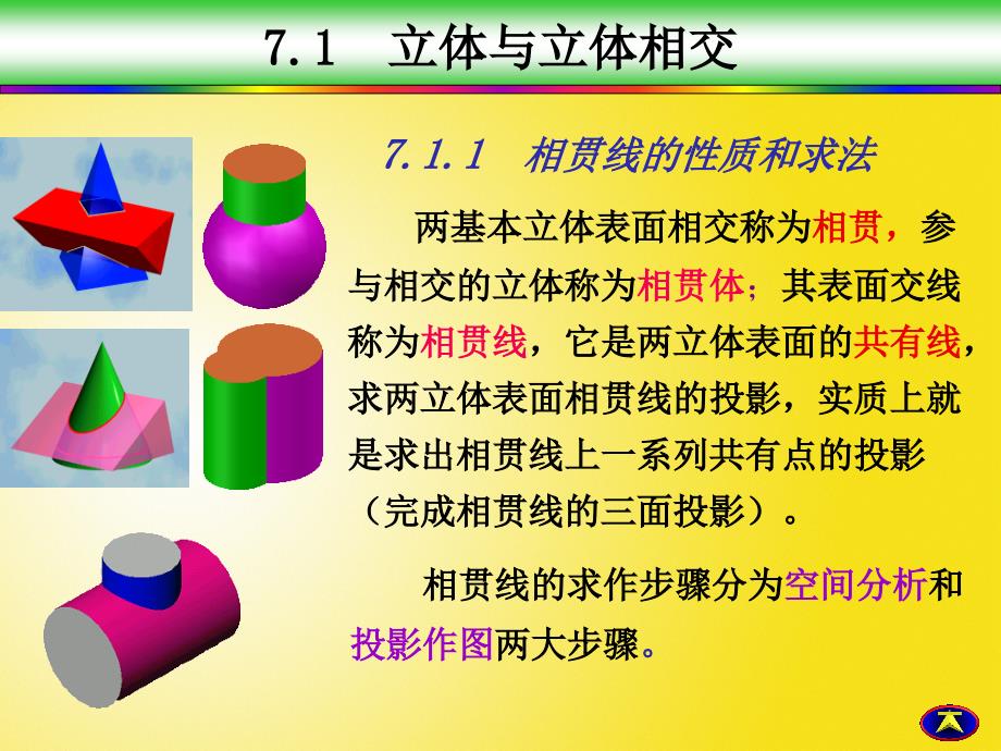 截交线和相贯线课件_第1页