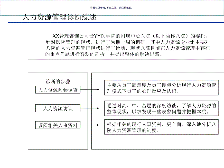 医院人力资源诊断分析报告_第1页