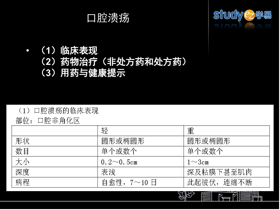 医学课件常见病症的自我药疗_第1页