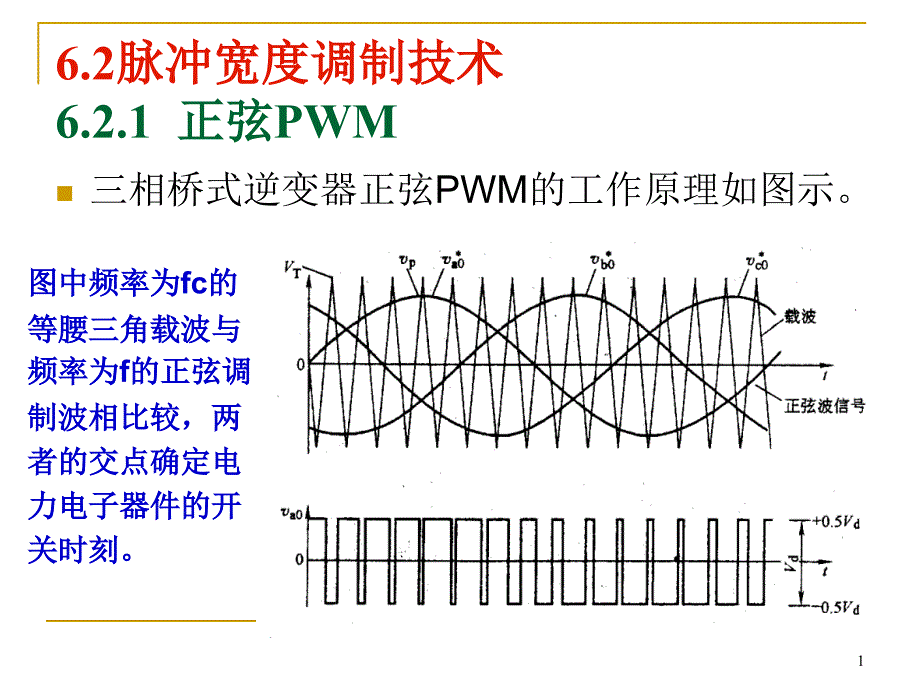 第6章6.2脉冲宽度调制技术_第1页