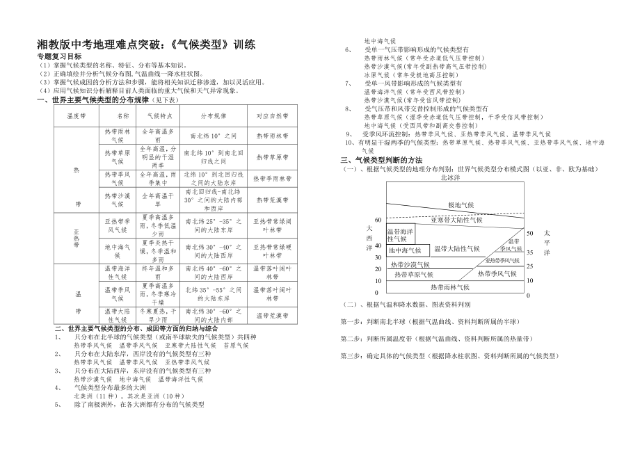 湘教版中考地理難點突破：《氣候類型》訓(xùn)練_第1頁