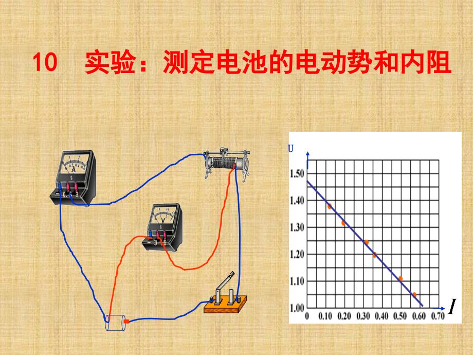 选修-实验-测定电池的电动势和内阻-含视频-课件_第1页