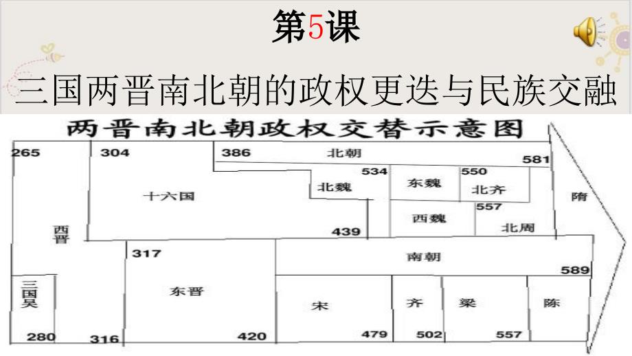 部编中外历史纲要(上)第二三国两晋南北朝的政权更迭与民族交融课件_第1页