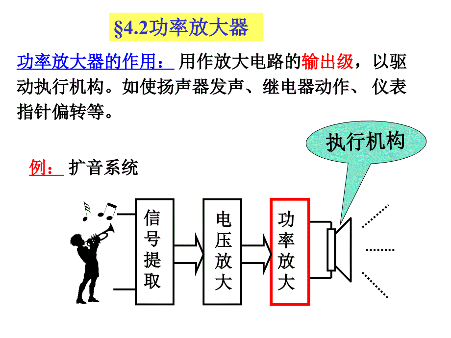 第四章(X2)功放_第1页