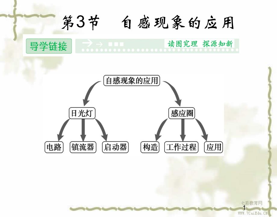 物理选修3-2鲁科版23自感现象的应用课件_第1页