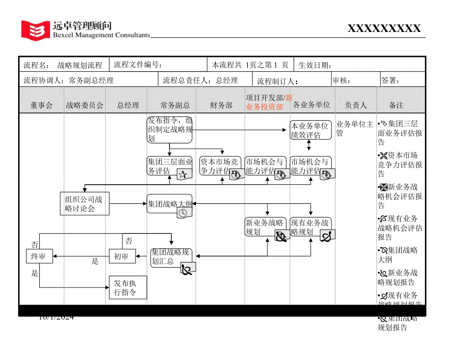 某公司流程设计汇总课件_第1页