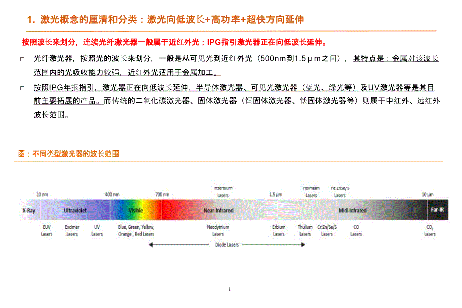 工业激光市场规模及行业变动规律课件_第1页