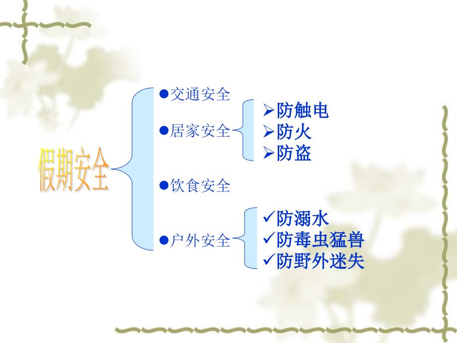 校园安全教育之用火安全教育课件_第1页