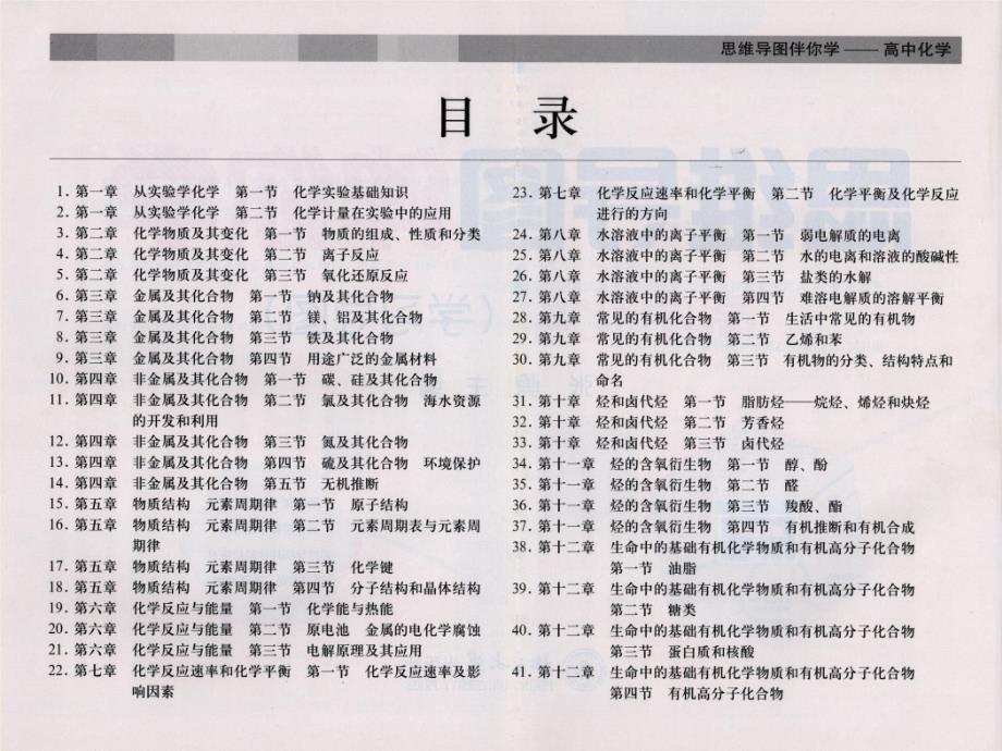 高考化学思维导图课件_第1页