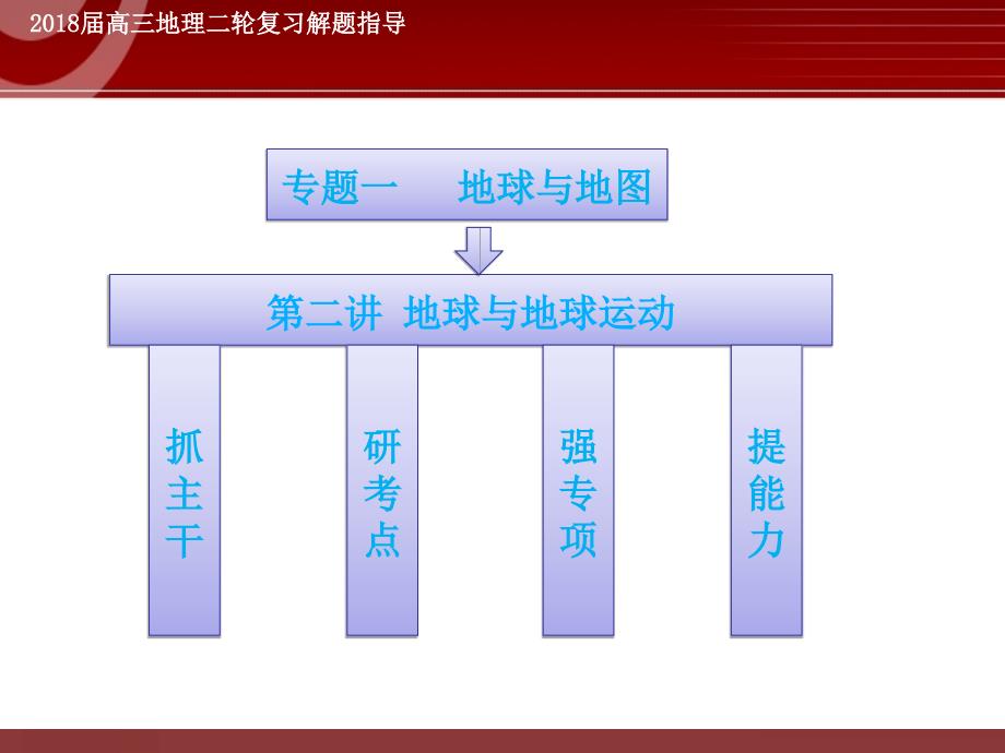 高考地理专题复习——地球与地球运动课件_第1页