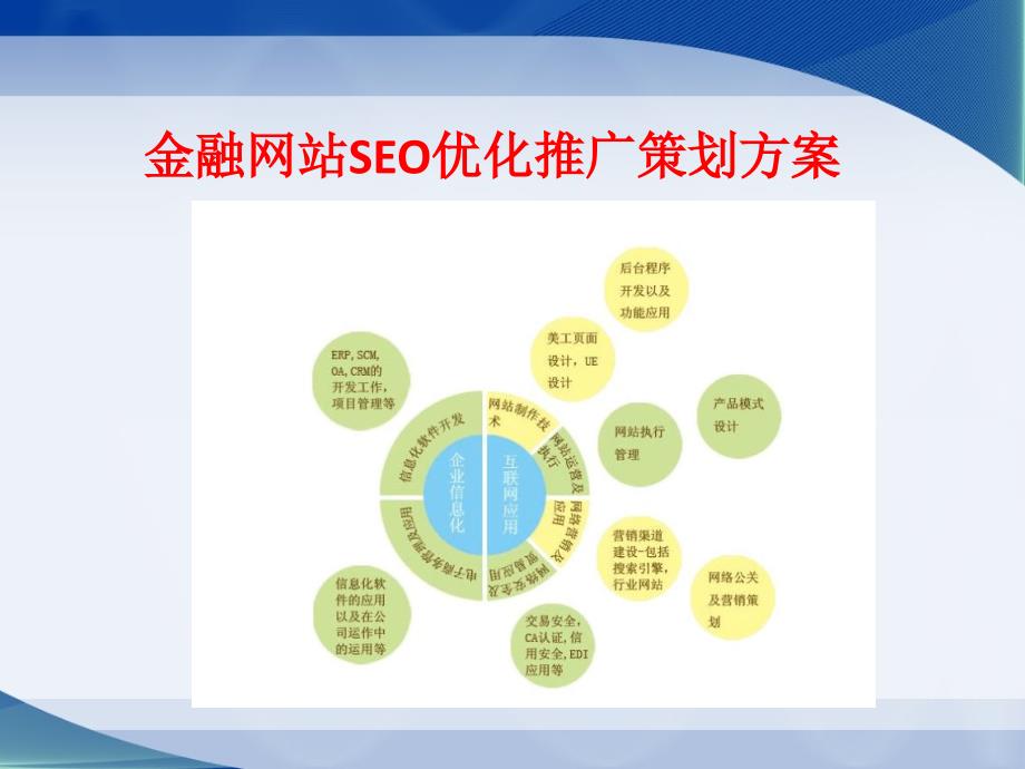 金融网站SEO优化推广策划方案_第1页