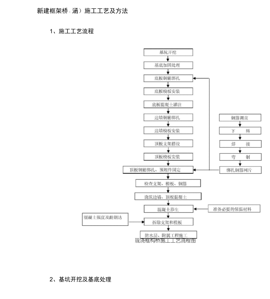 新建框架桥施工工艺及方法_第1页