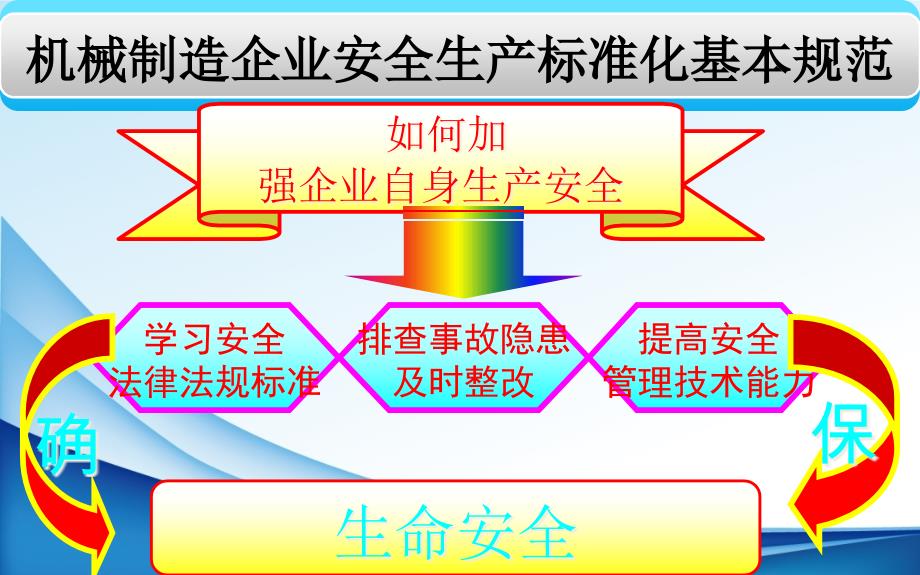 机械制造企业安全生产标准化基本规范课件_第1页