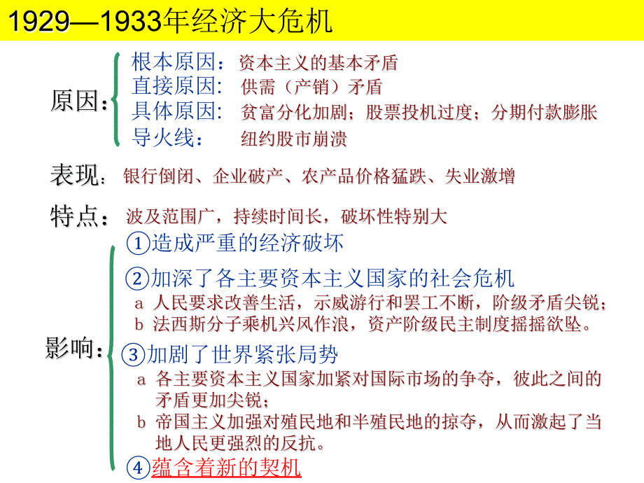 二罗斯福新政概要课件_第1页