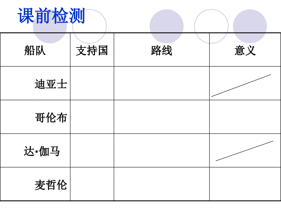 殖民扩张和世界市场的形成_第1页