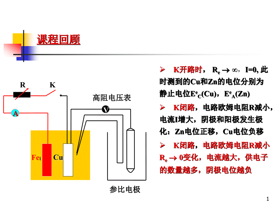 点腐蚀缝隙腐蚀解析课件_第1页