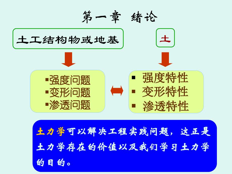 地基处理绪论(1)_第1页