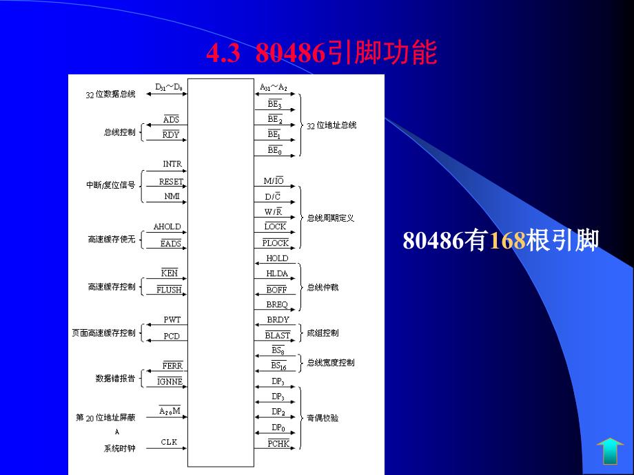 微机原理与接口技术_第1页